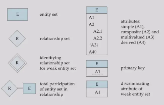 IMG-DB 06 Database Design using the E-R Model-20250325152401931.webp