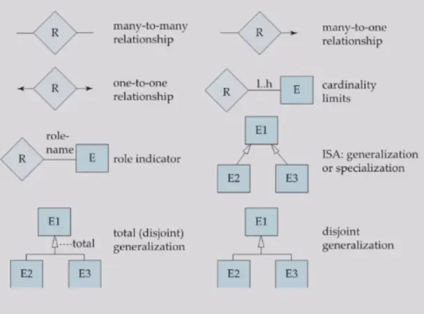 IMG-DB 06 Database Design using the E-R Model-20250325152420764.webp