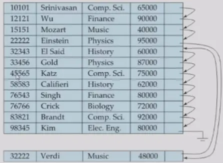 IMG-DB 13 Data Storage Structures-20250415141617176.webp