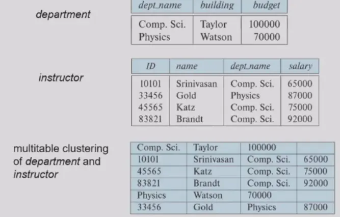IMG-DB 13 Data Storage Structures-20250415141940349.webp