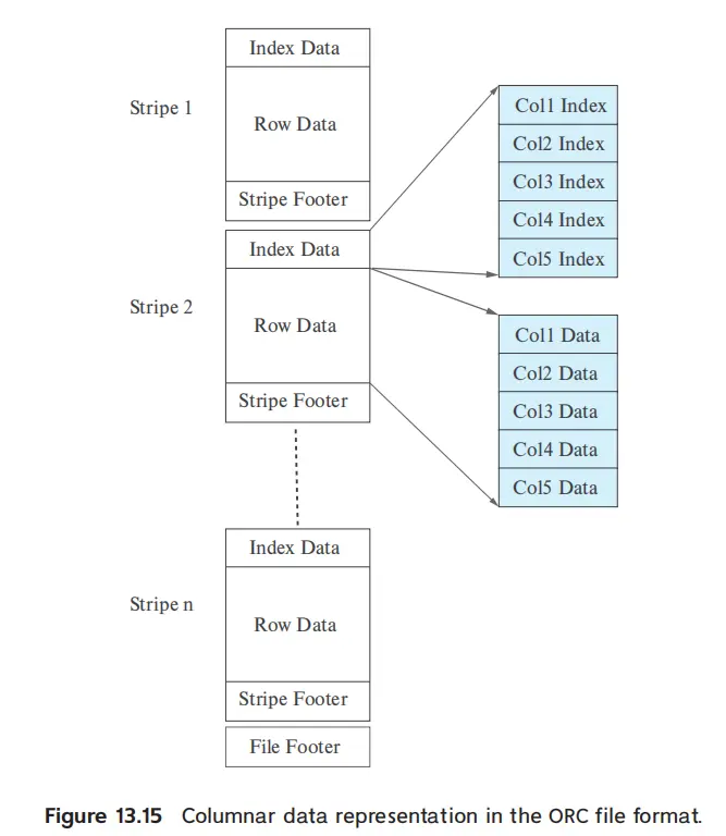 IMG-DB 13 Data Storage Structures-20250415152101766.webp