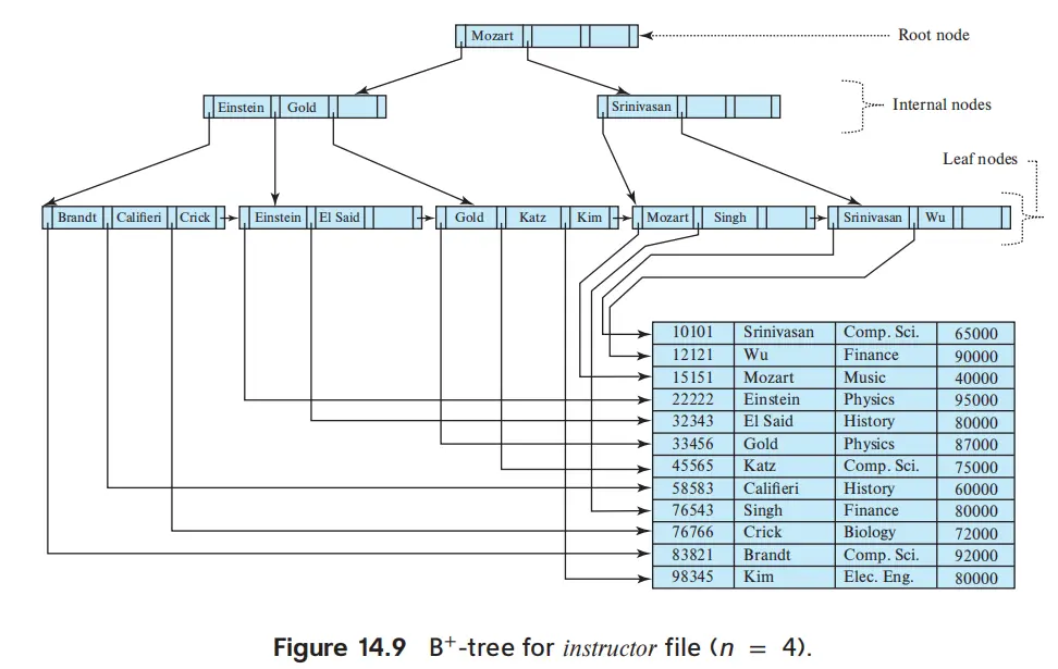 IMG-DB 14 Indexing-20250422141929828.webp