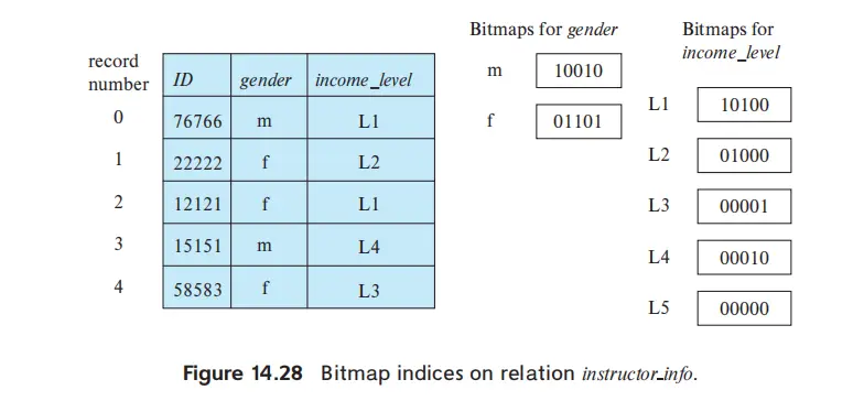 IMG-DB 14 Indexing-20250429141945643.webp