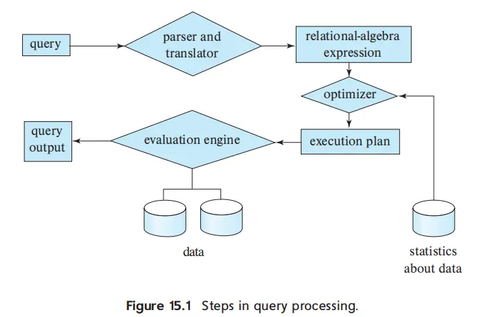IMG-DB 15 Query Processing-20250429142938821.webp