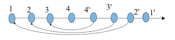 400