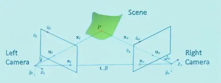 __assets/CV 07 Structure from Motion/IMG-CV 07 Structure from Motion-20250801184538401.webp