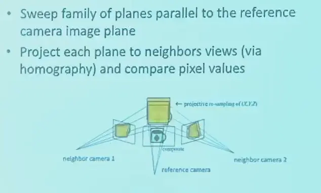 __assets/CV 08 Depth Estimation and 3D Reconstruction/IMG-CV 08 Depth Estimation and 3D Reconstruction-20250802041411755.webp