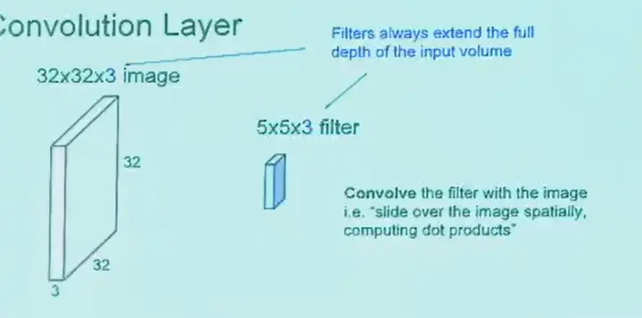 __assets/CV 09 Deep Learning/IMG-CV 09 Deep Learning-20250802130029563.webp
