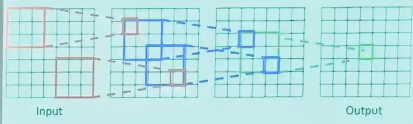 __assets/CV 09 Deep Learning/IMG-CV 09 Deep Learning-20250802130424342.webp