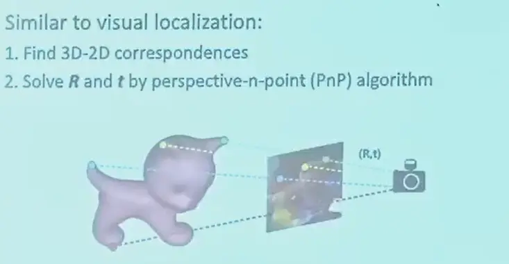 __assets/CV 11 3D Deep Learning/IMG-CV 11 3D Deep Learning-20250803155038382.webp